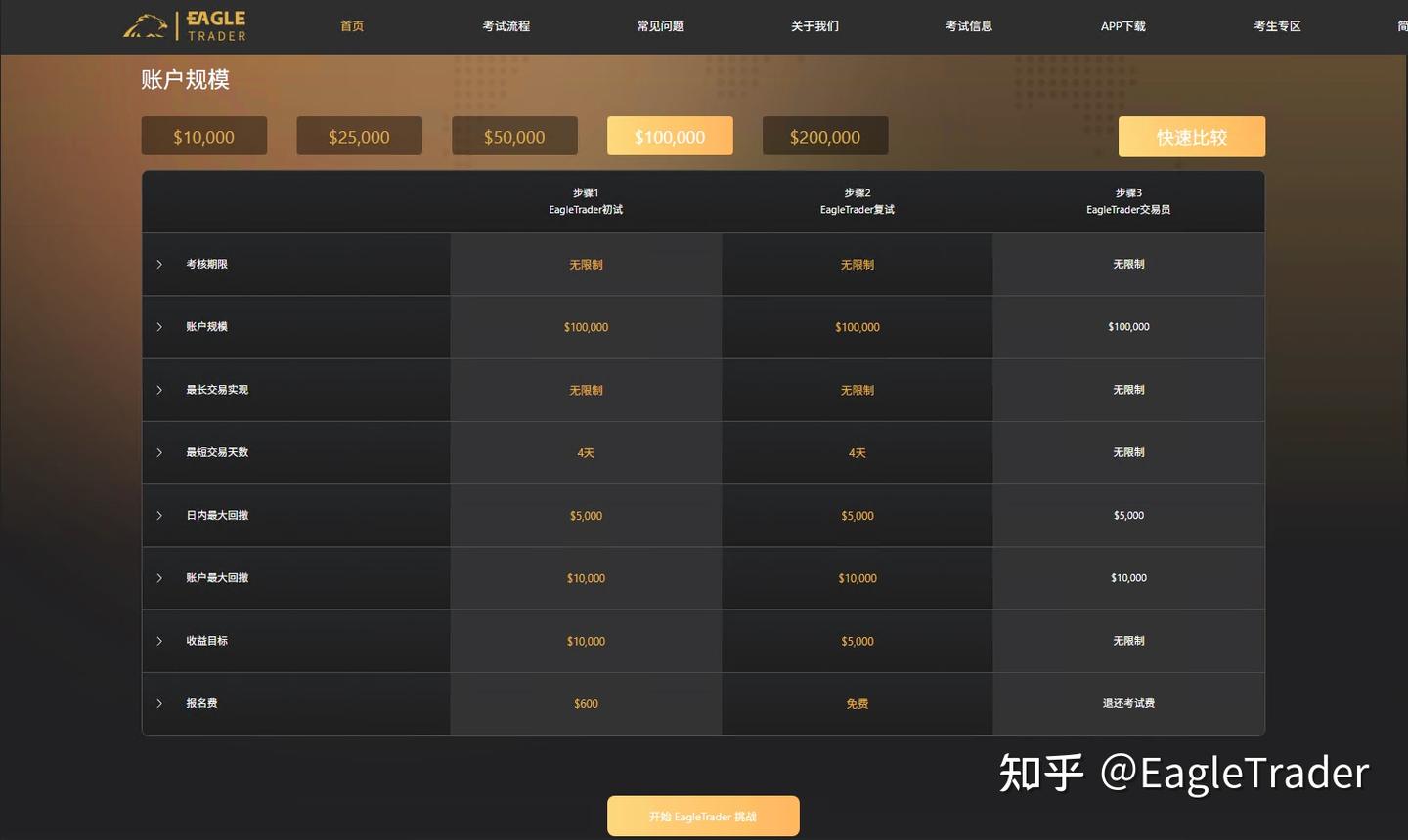 哪个黄金交易平台